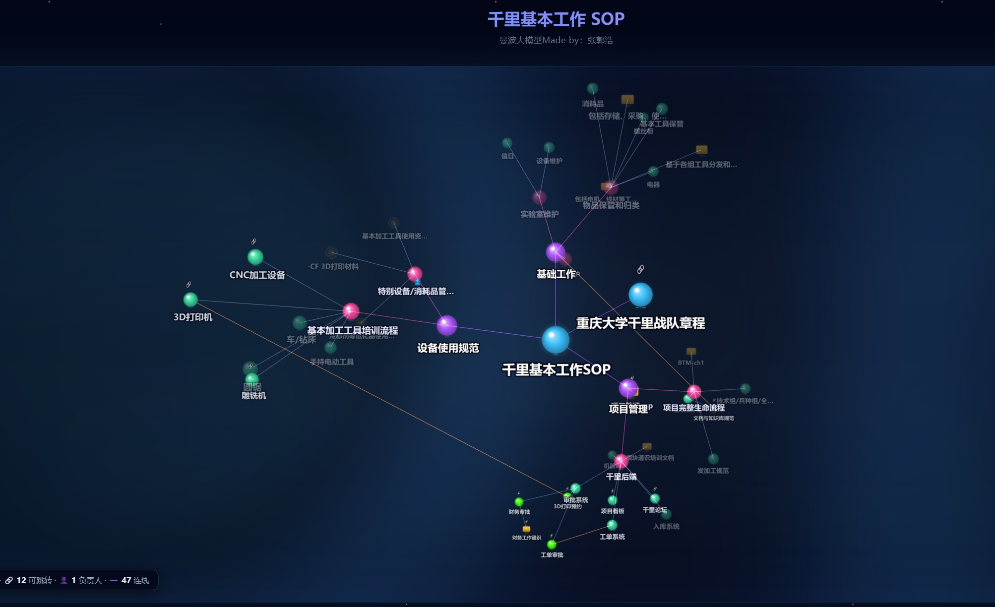 千里战队标准作业流程系统关系图
