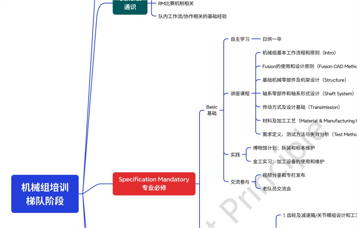 基础培训架构
