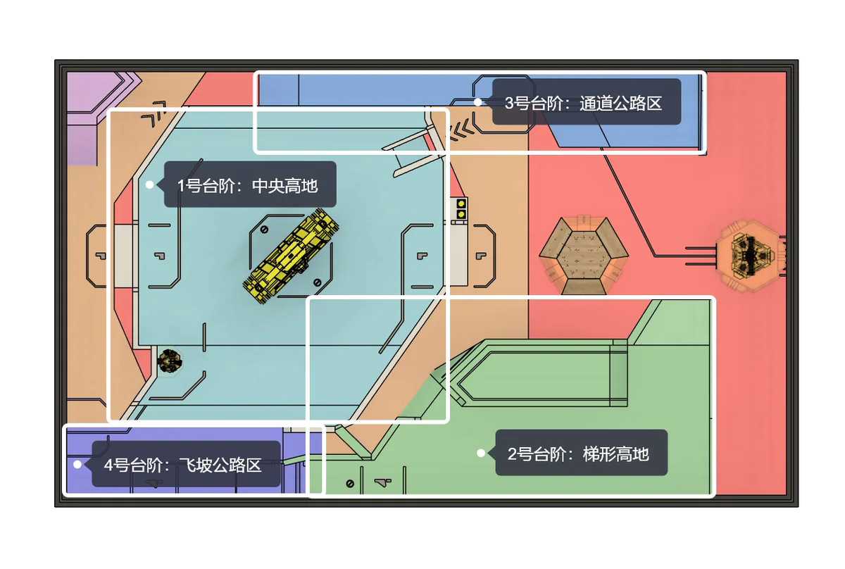 围绕中央高地、梯形高地与公路区制定的场景训练示意图