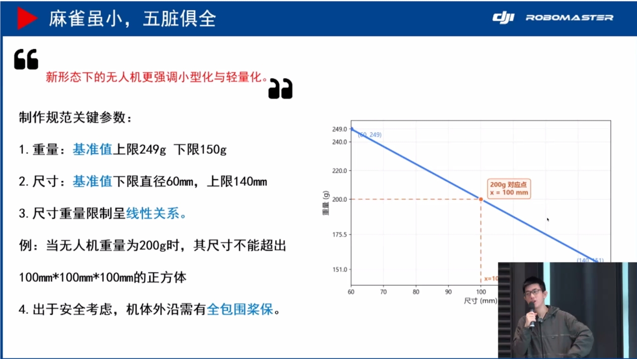 RoboMaster 2027 新形态无人机规则预告，强调小型化、轻量化与全包围桨保